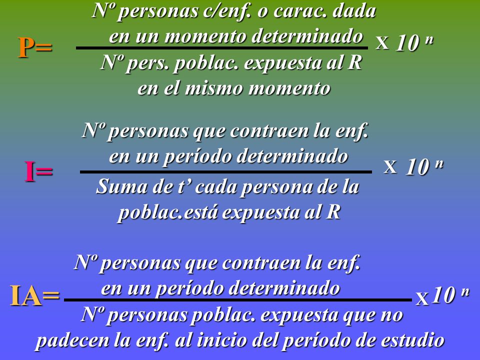 P= I= IA= 10 n 10 n 10 n Nº personas c/enf. o carac. dada