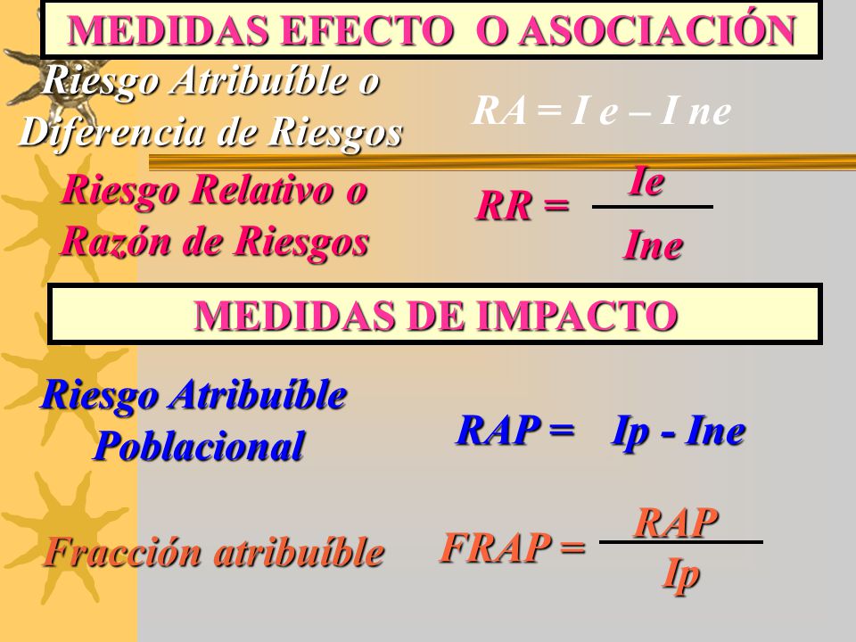 MEDIDAS EFECTO O ASOCIACIÓN Riesgo Relativo o Razón de Riesgos