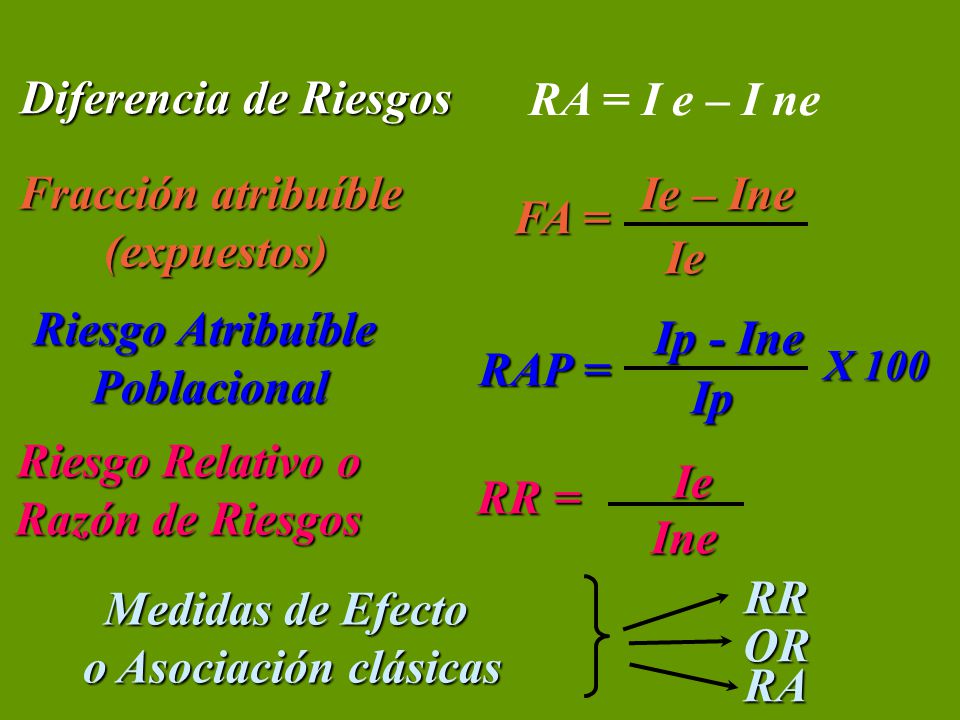 Diferencia de Riesgos RA = I e – I ne Ie – Ine Fracción atribuíble