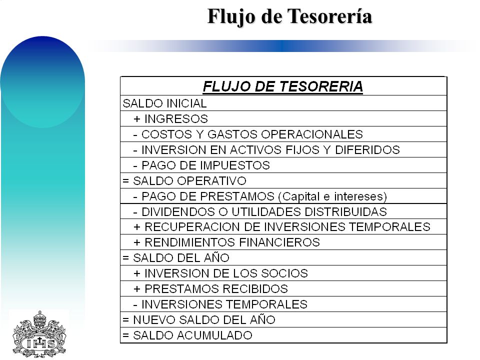 Flujo de Tesorería OPERACIÓN DEL NEGOCIO I & E FINANCIEROS DEL PERIODO