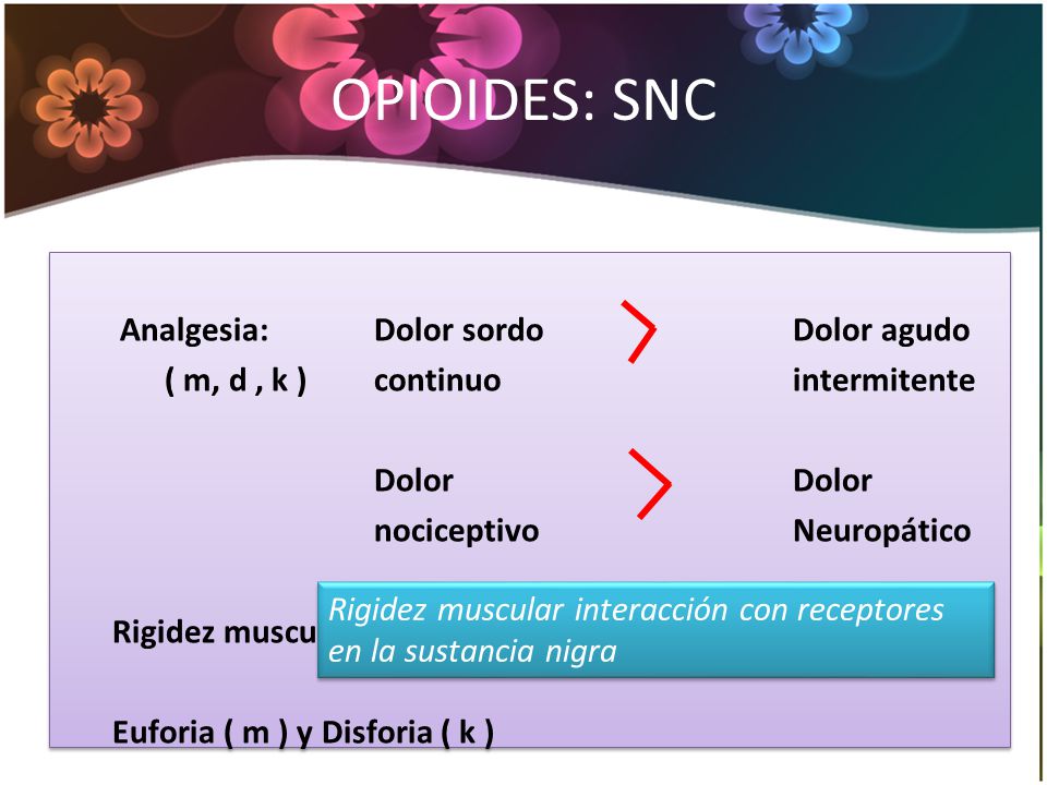 OPIOIDES: SNC Analgesia: Dolor sordo Dolor agudo