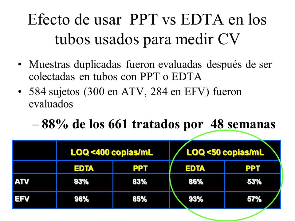 Efecto de usar PPT vs EDTA en los tubos usados para medir CV