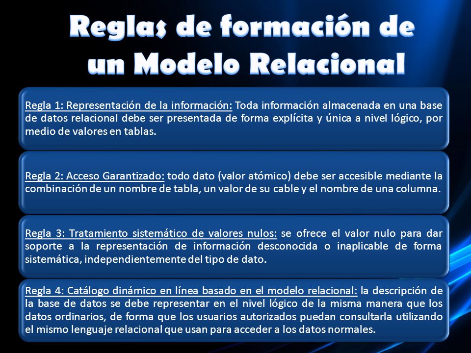 Reglas de formación de un Modelo Relacional