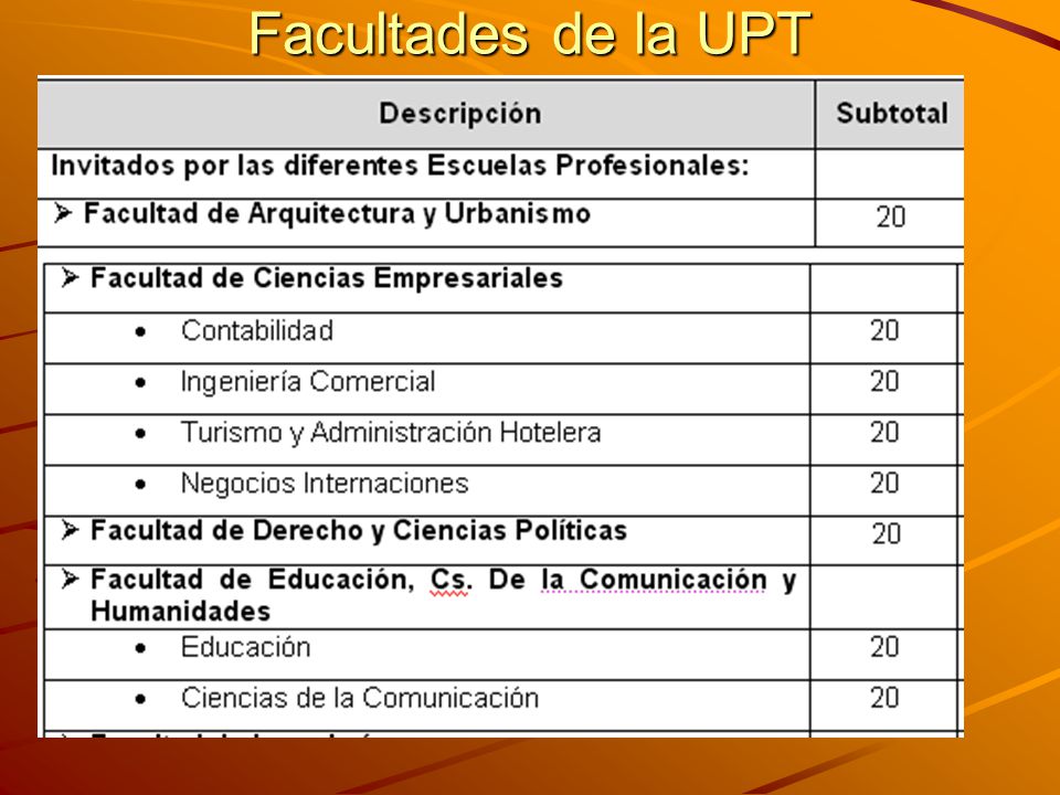 Facultades de la UPT