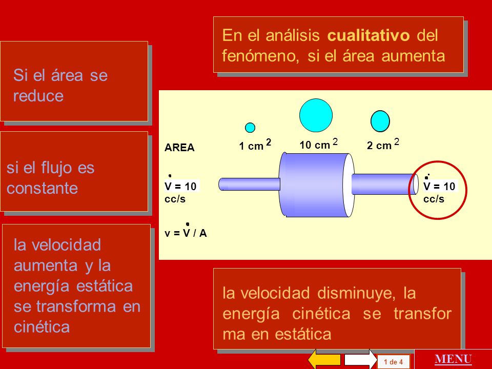 En el análisis cualitativo del fenómeno, si el área aumenta