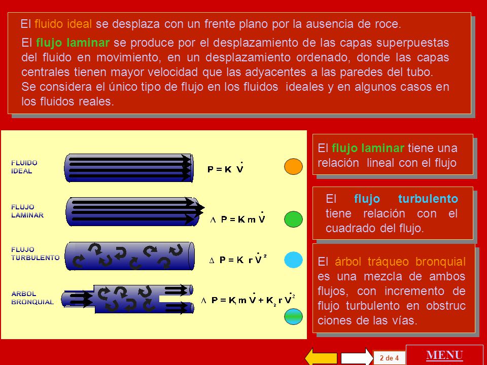El flujo laminar tiene una relación lineal con el flujo