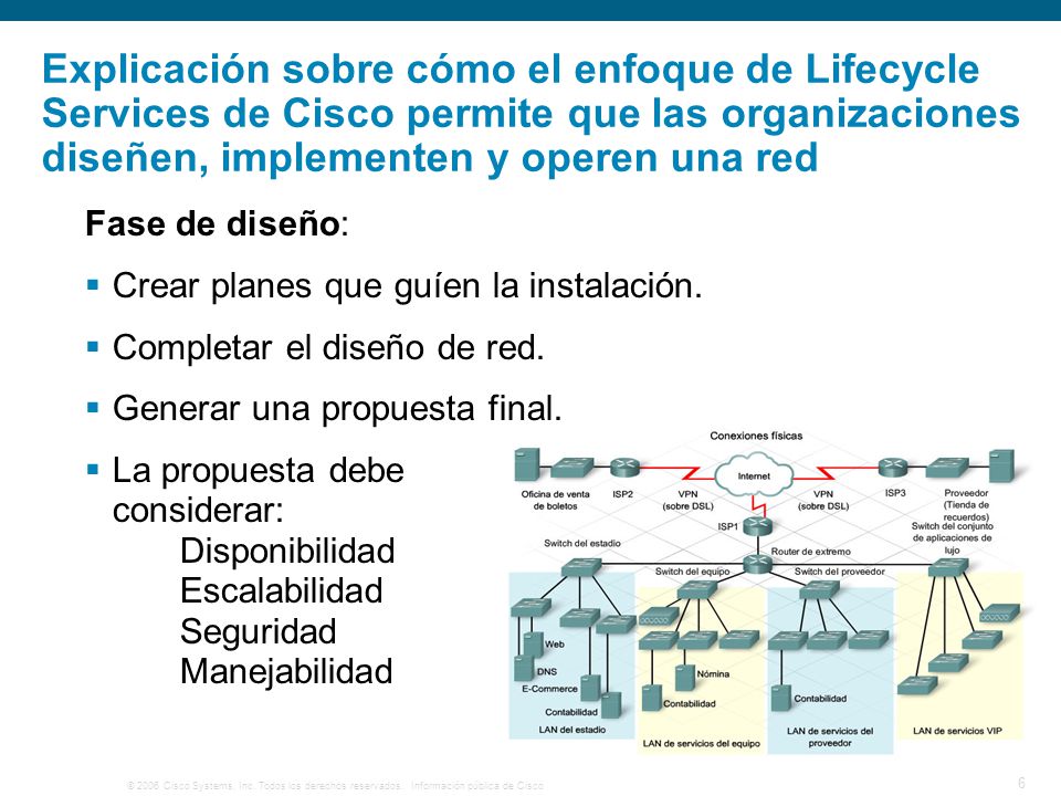 Explicación sobre cómo el enfoque de Lifecycle Services de Cisco permite que las organizaciones diseñen, implementen y operen una red
