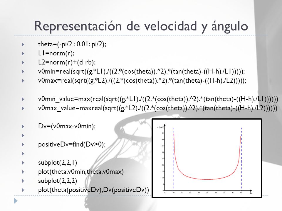 Representación de velocidad y ángulo