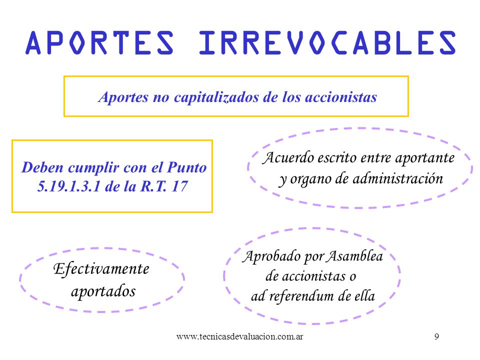 Aportes no capitalizados de los accionistas Deben cumplir con el Punto