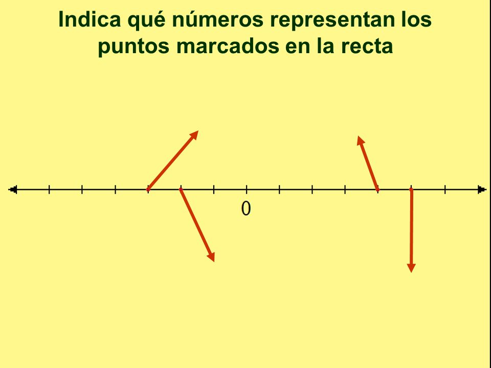 Indica qué números representan los puntos marcados en la recta