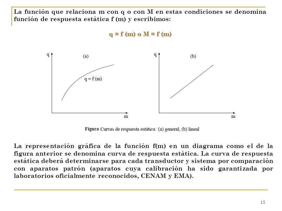 La función que relaciona m con q o con M en estas condiciones se denomina función de respuesta estática f (m) y escribimos: