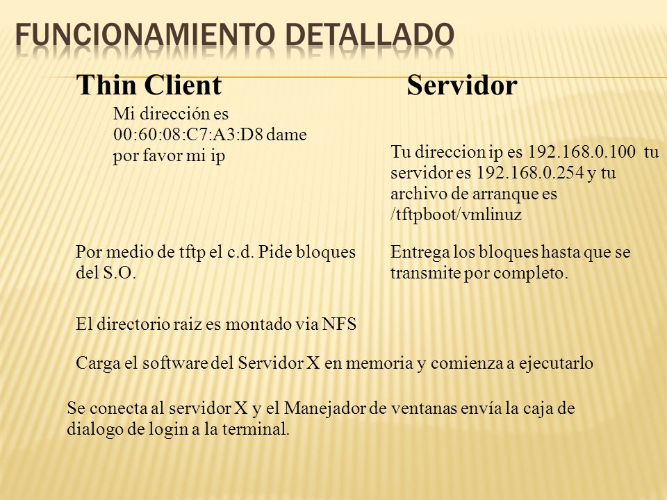 Funcionamiento Detallado