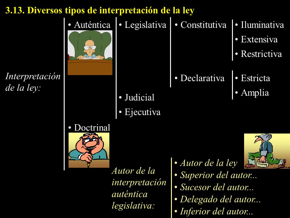 3.13. Diversos tipos de interpretación de la ley