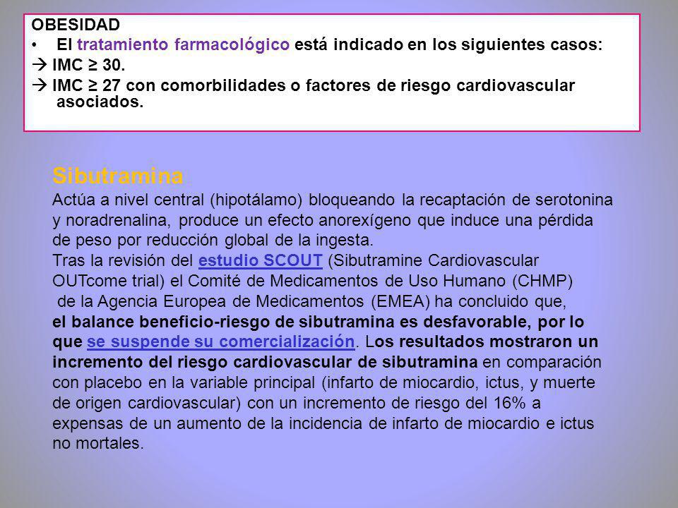 OBESIDAD El tratamiento farmacológico está indicado en los siguientes casos:  IMC ≥ 30.