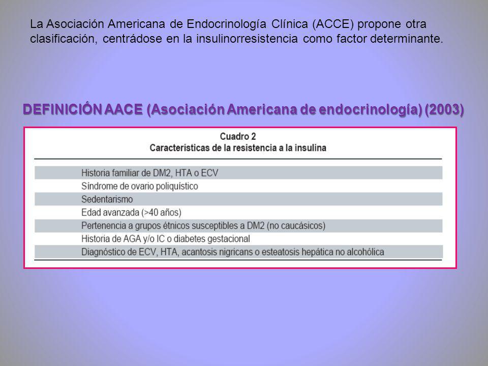 DEFINICIÓN AACE (Asociación Americana de endocrinología) (2003)