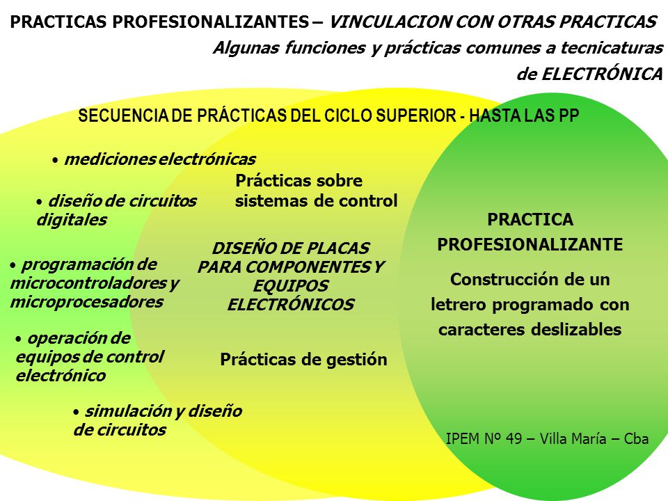 SECUENCIA DE PRÁCTICAS DEL CICLO SUPERIOR - HASTA LAS PP