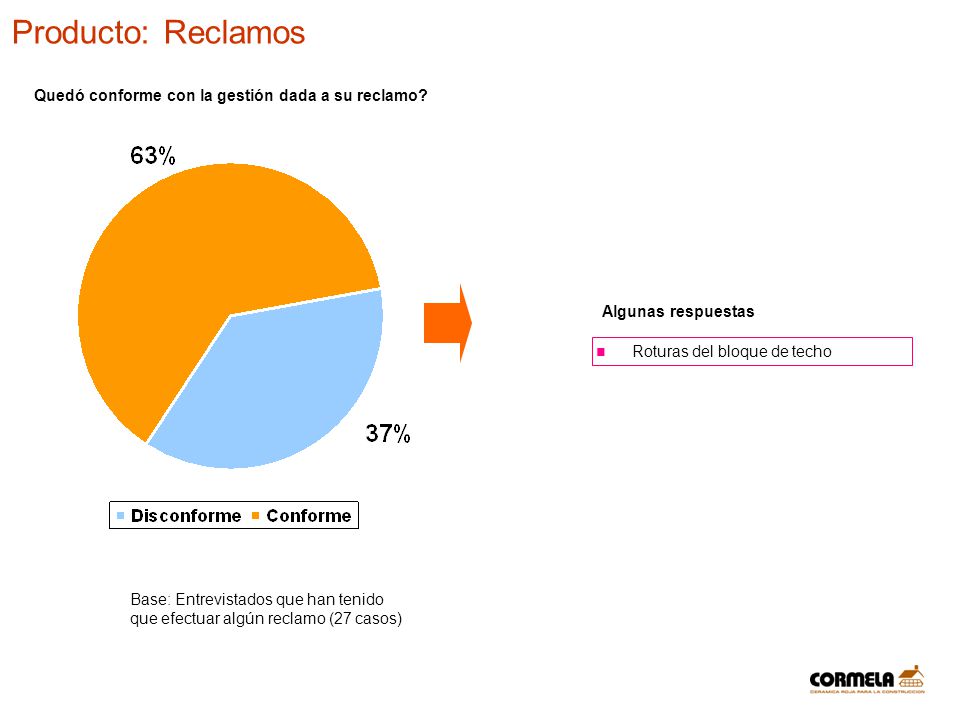 Producto: Reclamos Quedó conforme con la gestión dada a su reclamo