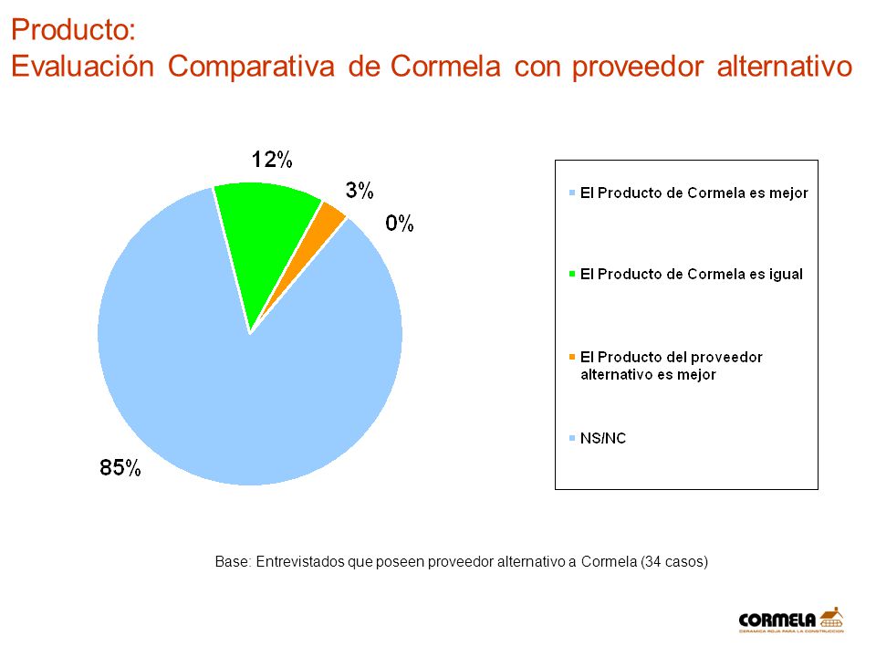 Evaluación Comparativa de Cormela con proveedor alternativo