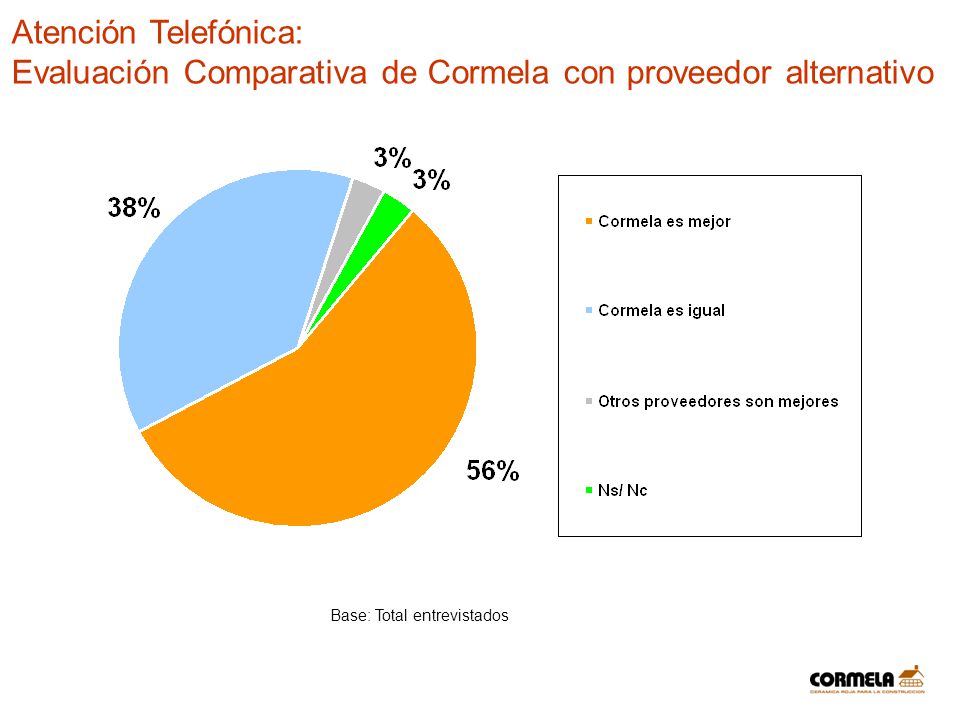 Evaluación Comparativa de Cormela con proveedor alternativo