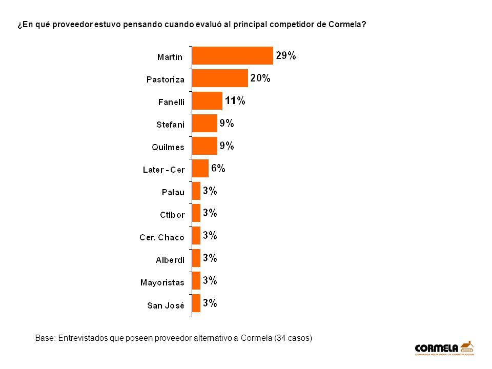 ¿En qué proveedor estuvo pensando cuando evaluó al principal competidor de Cormela