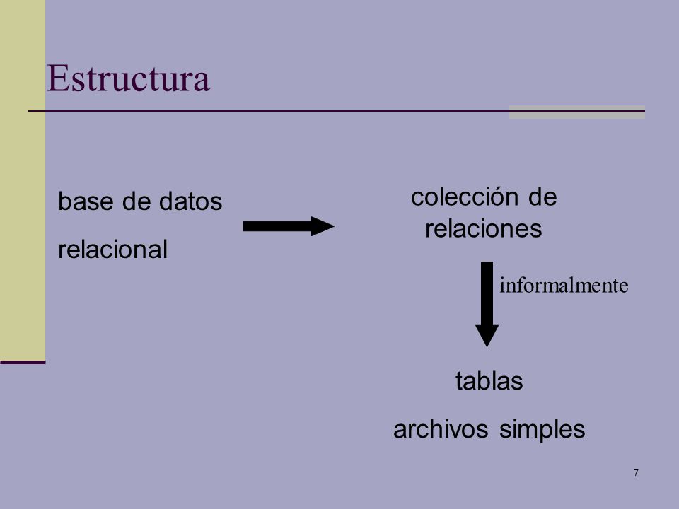 colección de relaciones
