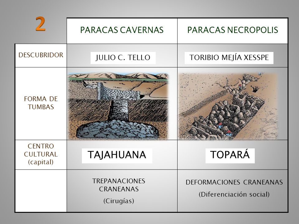 2 TAJAHUANA TOPARÁ PARACAS CAVERNAS PARACAS NECROPOLIS JULIO C. TELLO