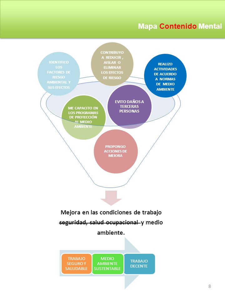 Mapa Contenido Mental Mejora en las condiciones de trabajo