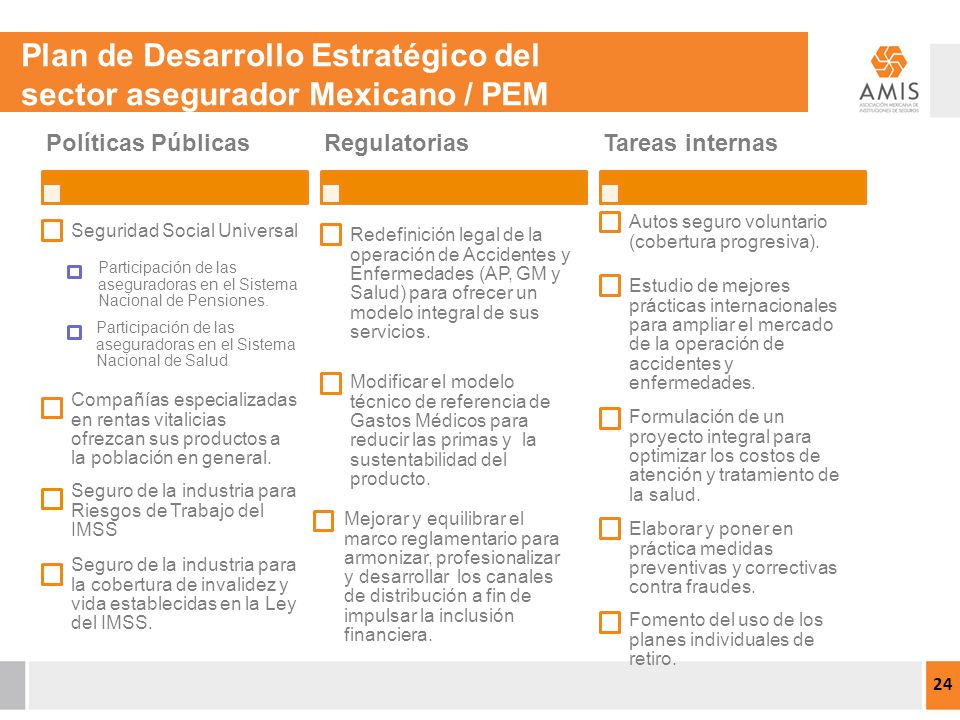 Plan de Desarrollo Estratégico del sector asegurador Mexicano / PEM