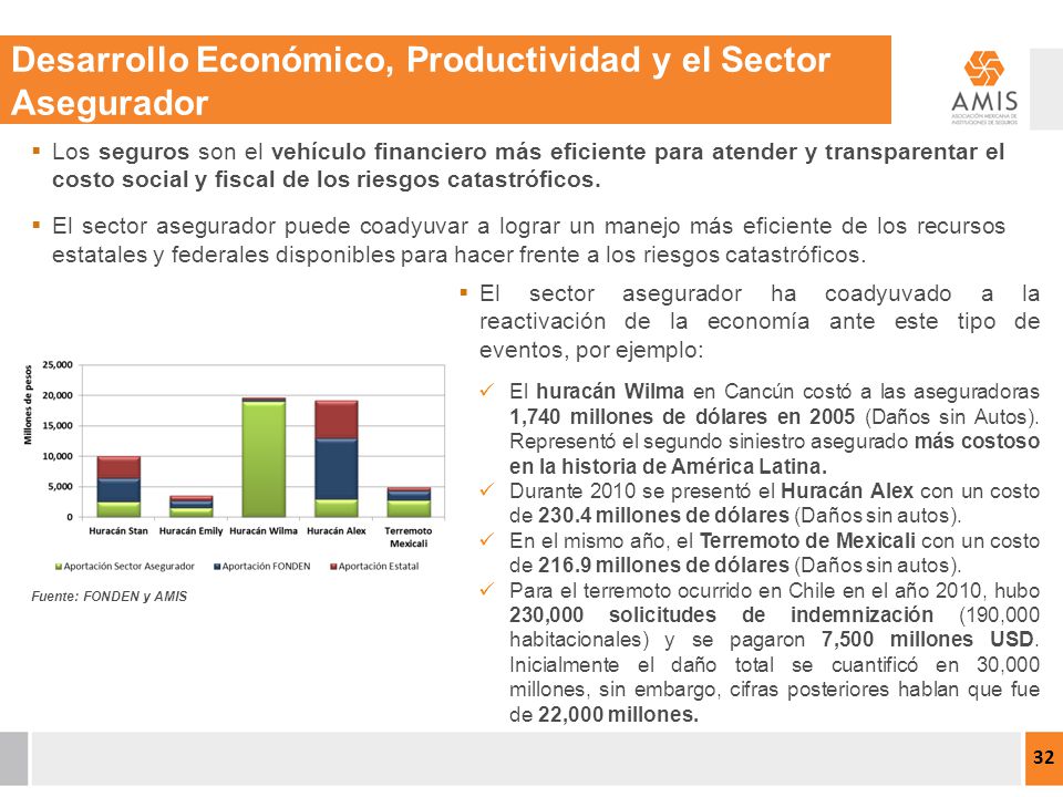 Desarrollo Económico, Productividad y el Sector Asegurador
