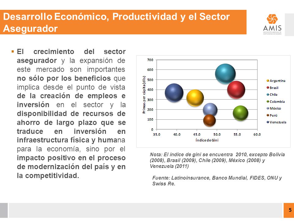 Desarrollo Económico, Productividad y el Sector Asegurador