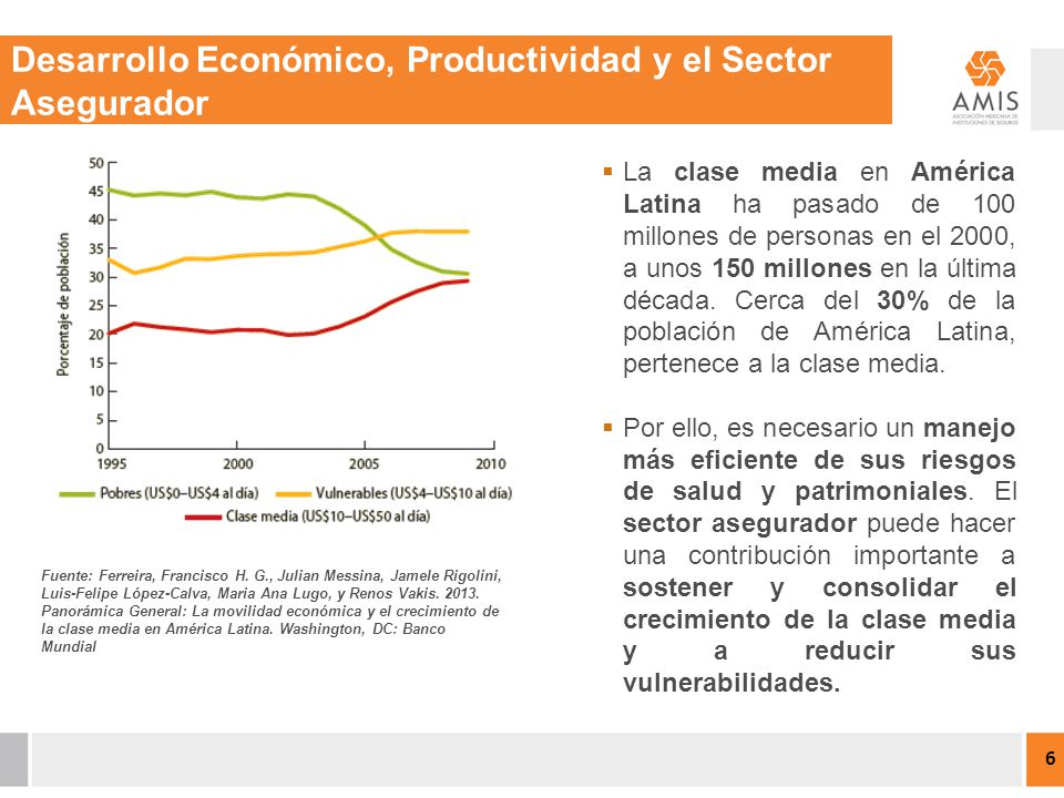 Desarrollo Económico, Productividad y el Sector Asegurador