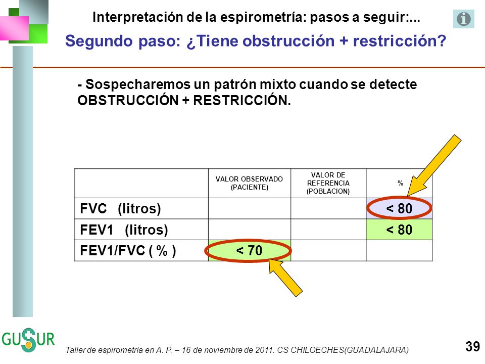 Espirometría forzada en Atención Primaria - ppt descargar