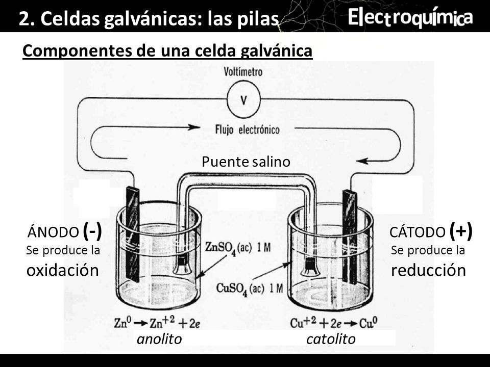 Antagonista ácido molécula 2. Celdas galvánicas: las pilas 3. Células electrolíticas - ppt descargar