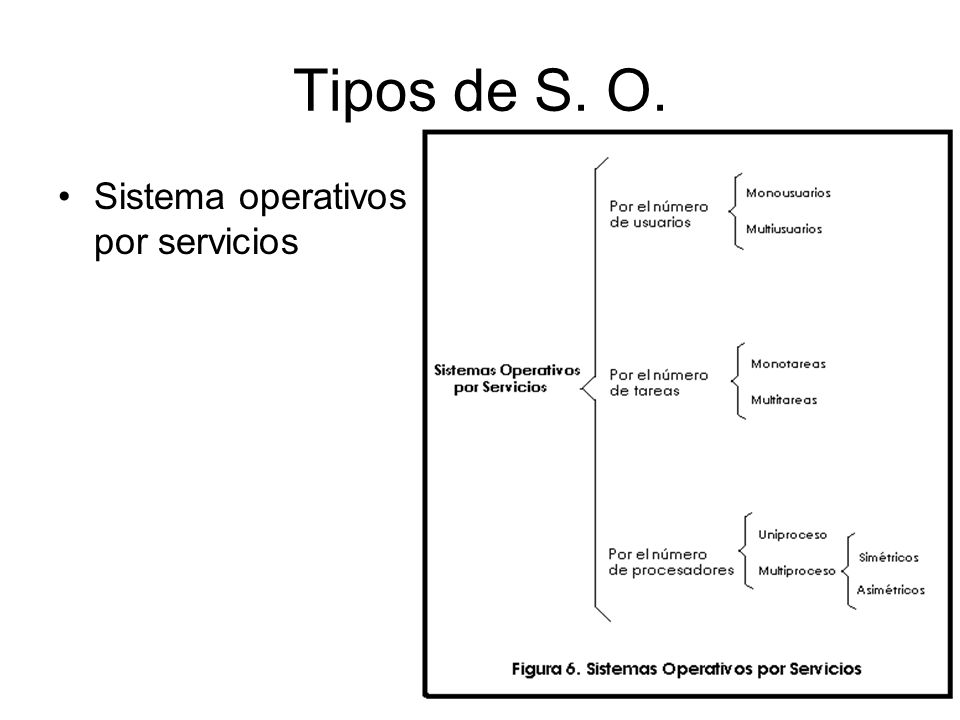 Tipos de S. O. Sistema operativos por servicios