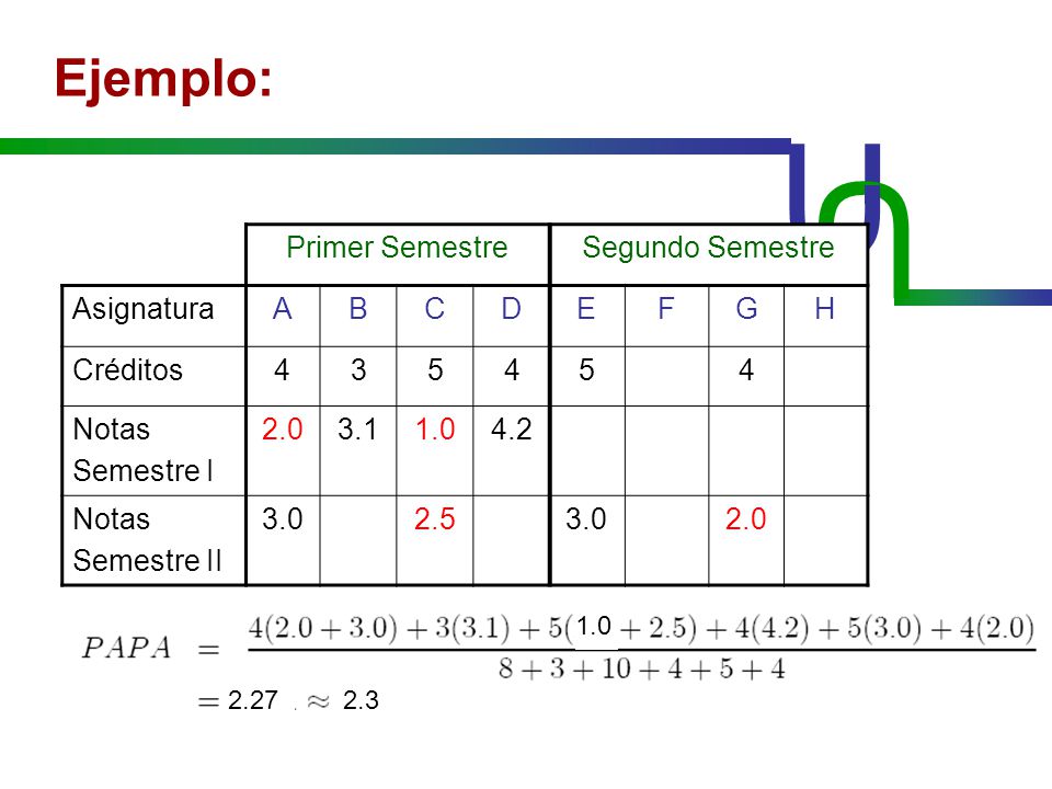 U U Ejemplo: Primer Semestre Segundo Semestre Asignatura A B C D E F G