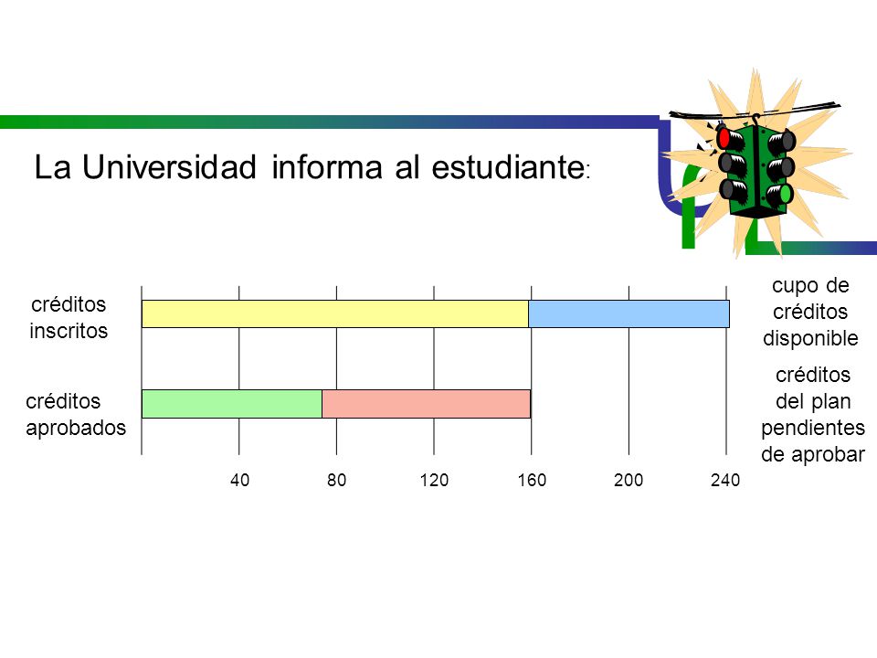 U U La Universidad informa al estudiante: cupo de créditos disponible
