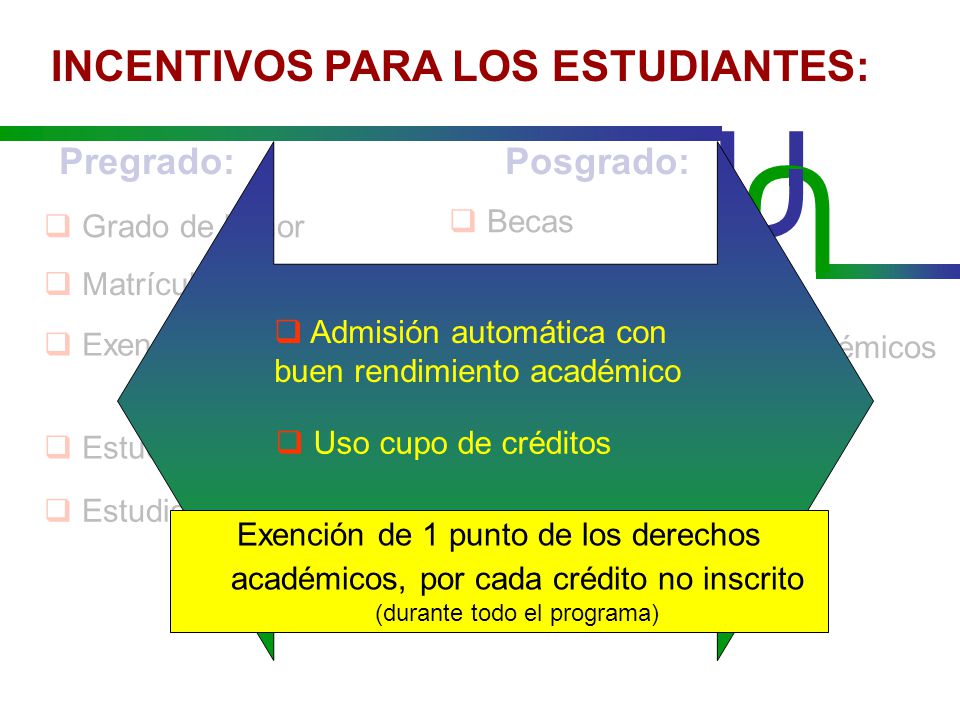 U U Pregrado: Posgrado: Grado de honor Becas Matrícula de honor