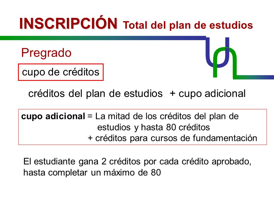 U U INSCRIPCIÓN Total del plan de estudios Pregrado cupo de créditos