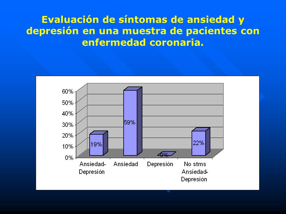 Evaluación de síntomas de ansiedad y depresión en una muestra de pacientes con enfermedad coronaria.