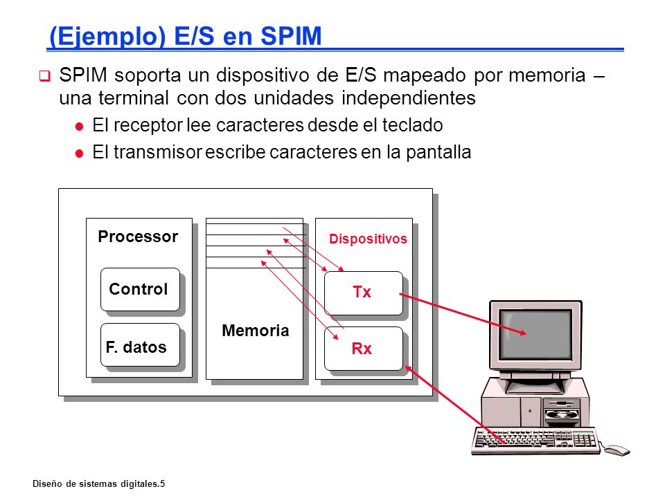 (Ejemplo) E/S en SPIM SPIM soporta un dispositivo de E/S mapeado por memoria – una terminal con dos unidades independientes.