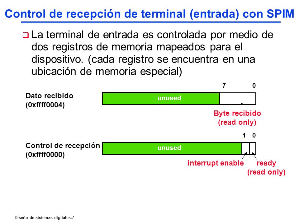 Control de recepción de terminal (entrada) con SPIM