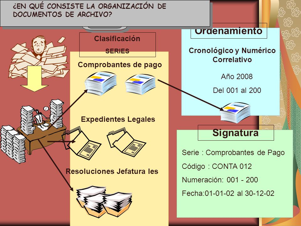 Cronológico y Numérico Correlativo Resoluciones Jefatura les