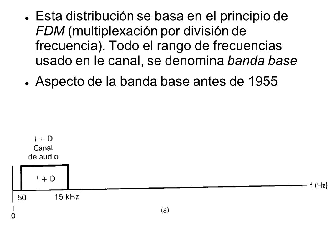 Esta distribución se basa en el principio de FDM (multiplexación por división de frecuencia). Todo el rango de frecuencias usado en le canal, se denomina banda base