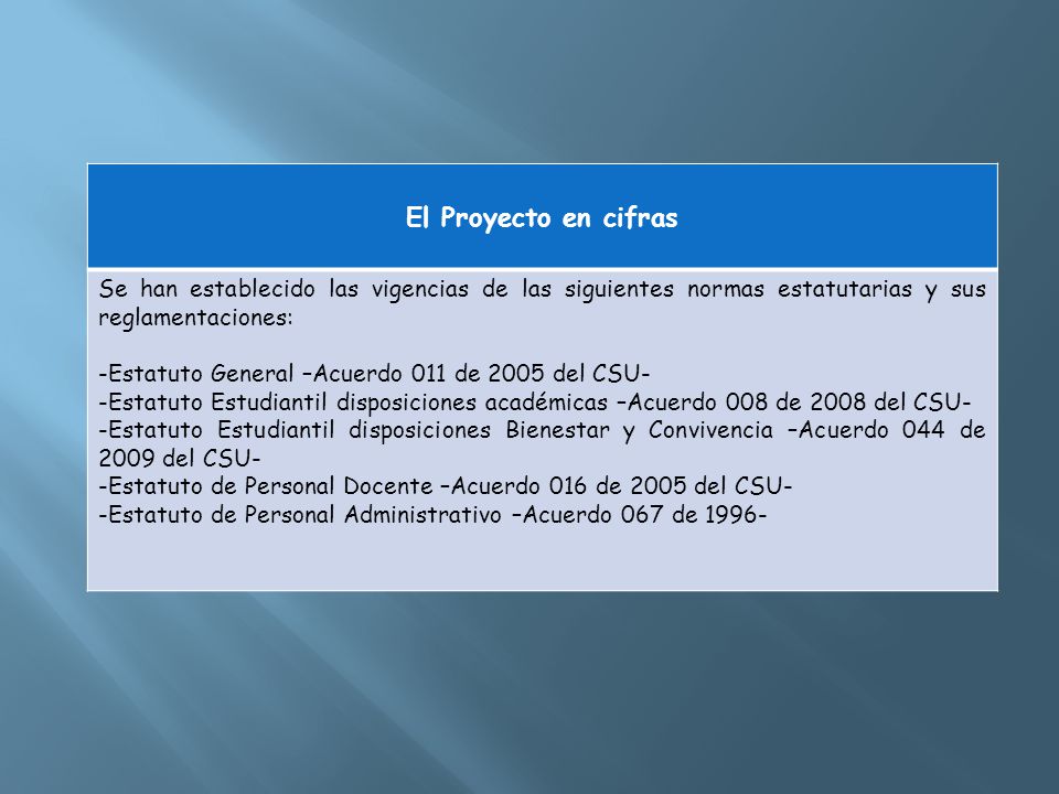 El Proyecto en cifras Se han establecido las vigencias de las siguientes normas estatutarias y sus reglamentaciones:
