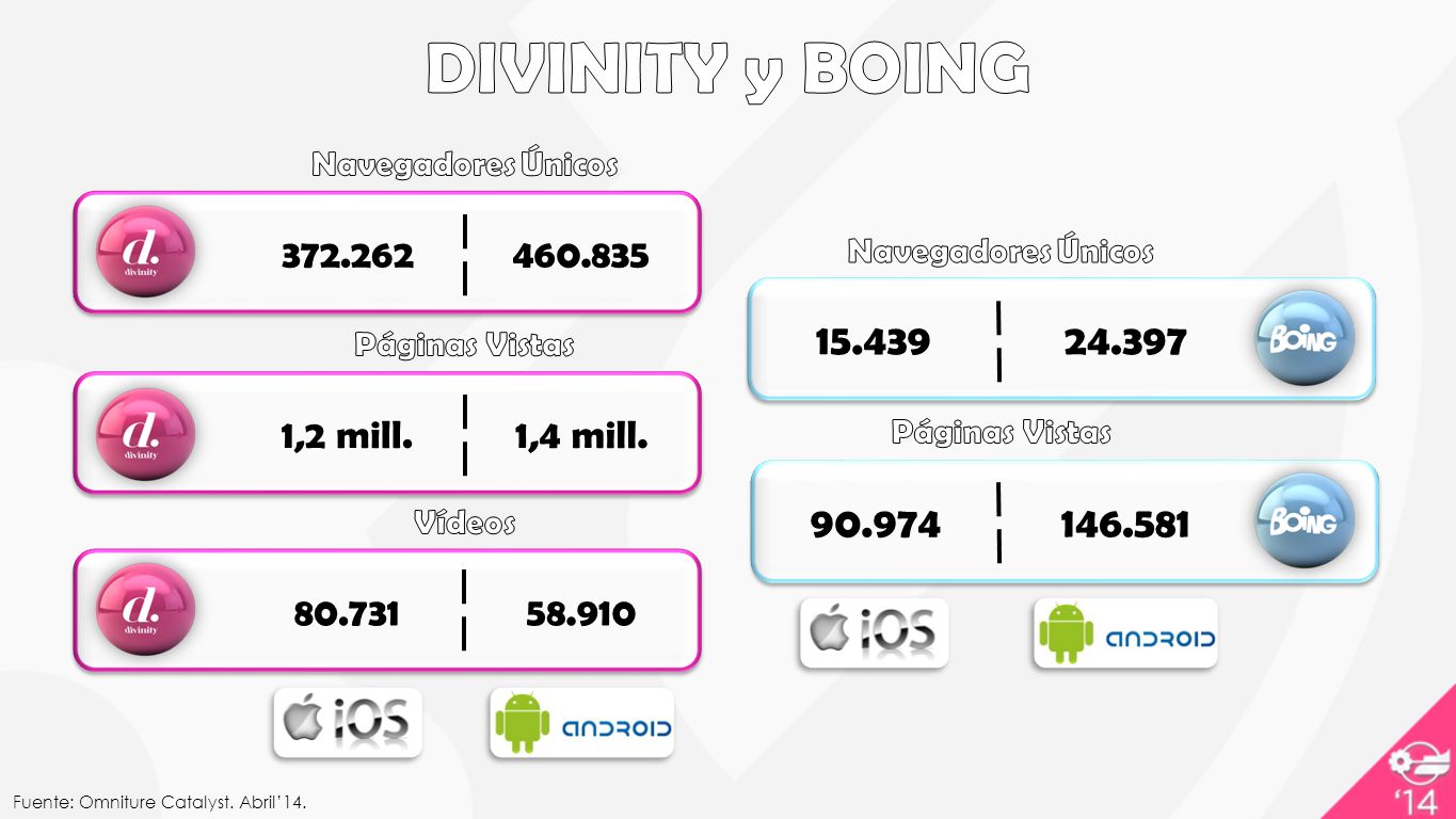 DIVINITY y BOING Navegadores Únicos. Vídeos. Páginas Vistas ,2 mill