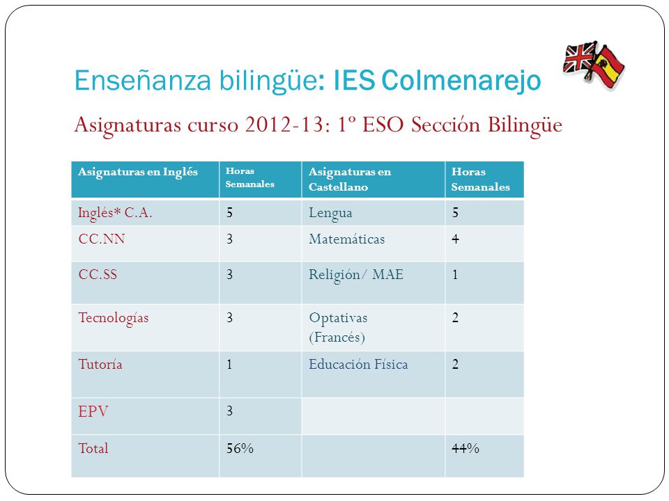 Enseñanza bilingüe: IES Colmenarejo
