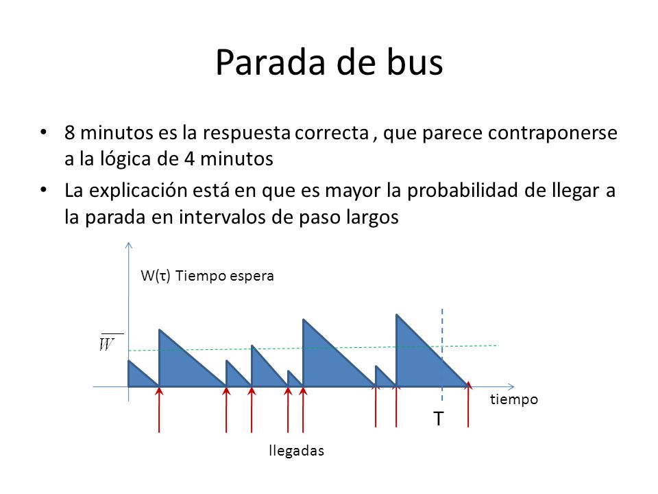 Parada de bus 8 minutos es la respuesta correcta , que parece contraponerse a la lógica de 4 minutos.