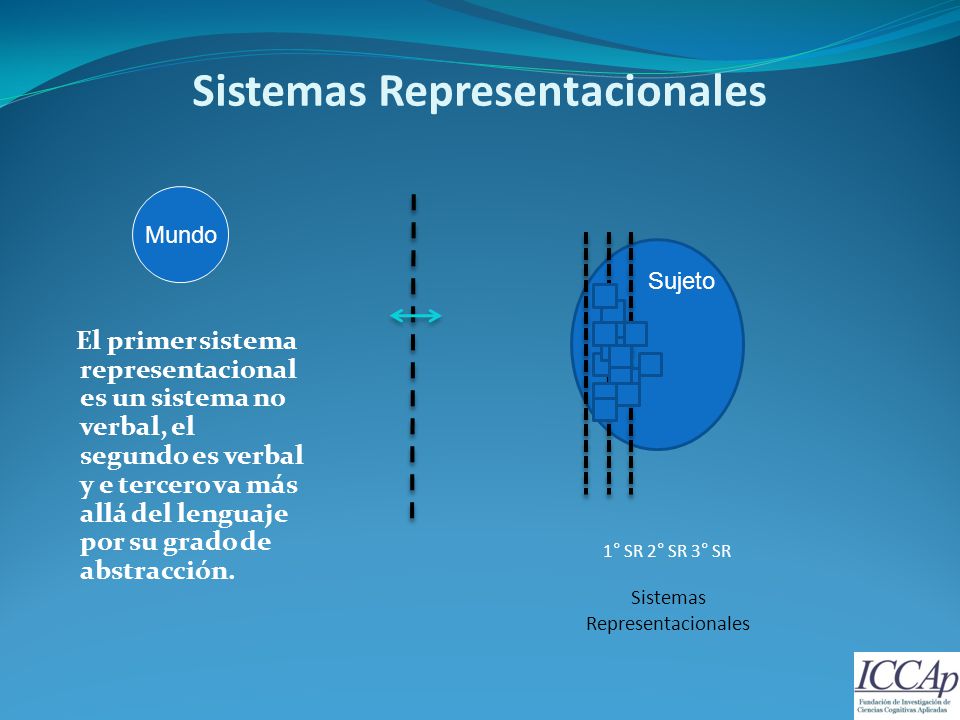 Sistemas Representacionales