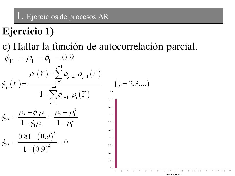 Ejercicio 1) c) Hallar la función de autocorrelación parcial.