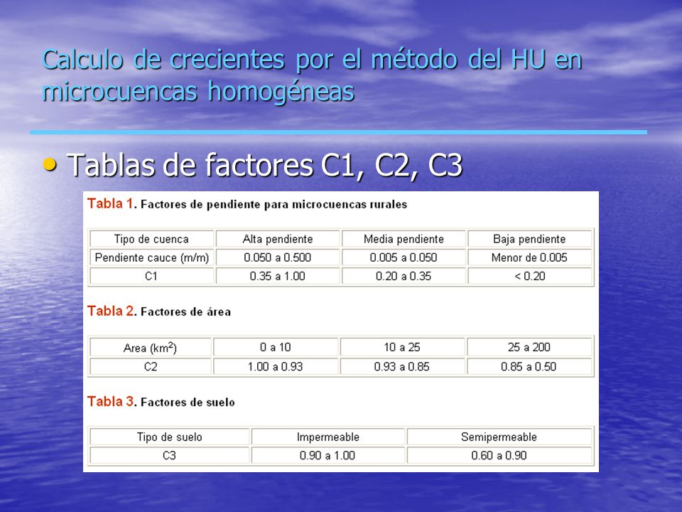 Calculo de crecientes por el método del HU en microcuencas homogéneas